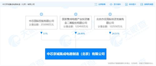 國開行加大股權投資，新增500億元支持集成電路與信息系統集成服務