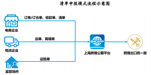 跨境B2B電商生產出口 機遇、挑戰與發展策略